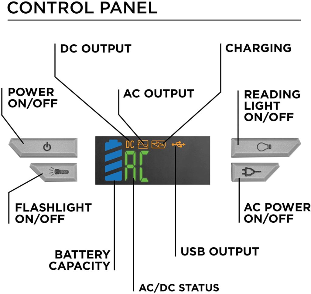 Westinghouse iGen160s Control Panel